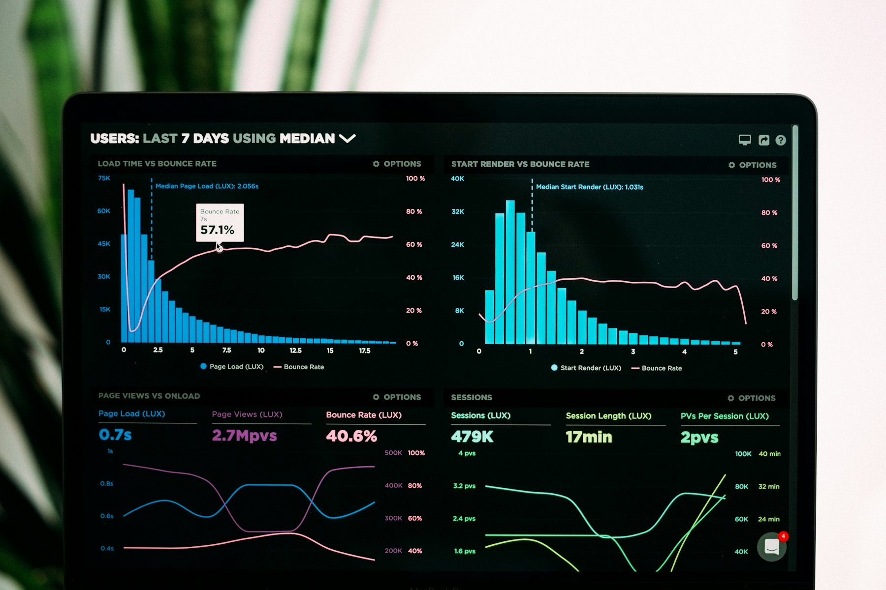 Narrative analytics dashboard showing content arc metrics